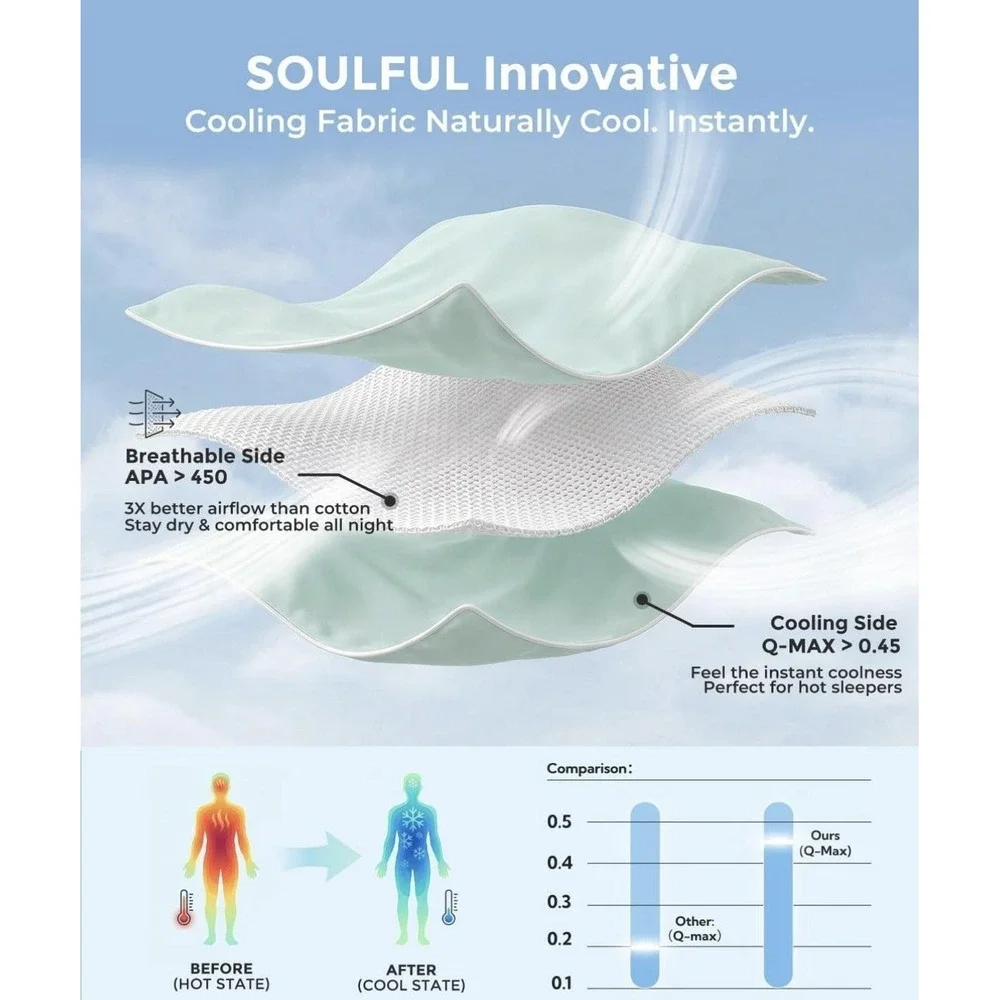 SOULFUL King Cooling Comforter Aqua Green Lightweight Summer Blanket Reversible